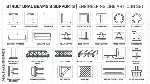 Structural Beams and Supports.