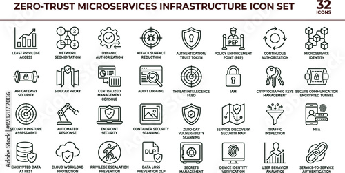 Zero trust microservices infrastructure outline icon set API gateway security network segmentation DevSecOps cloud security architecture vector symbols