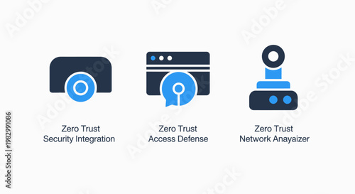 Zero trust security icons: migration access network with data protection security migration cybersecurity encryption firewall protocol authentication authorization identity management