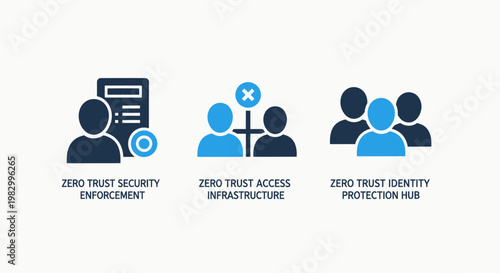 Zero trust security framework identity and access management icon set with security identity management cybersecurity protection authentication infrastructure verification authorization