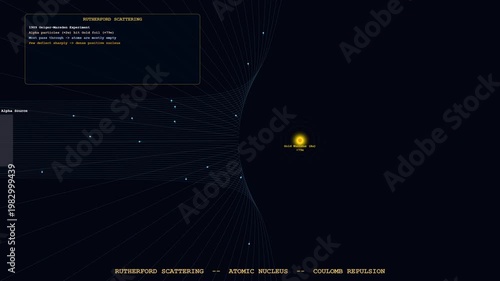 Wallpaper Mural High quality 4K 3D animation of Rutherford Scattering seamless loop background for science and education presentations. Torontodigital.ca