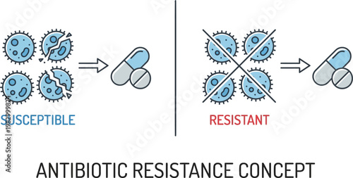 Antibiotic resistance concept diagram medical line art vector illustration