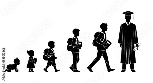 Stages of Human Development and Education From Infancy to Graduation