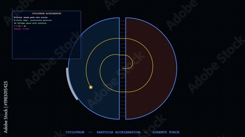 Wallpaper Mural High quality 4K 3D animation of Cyclotron seamless loop background for science and education presentations. Torontodigital.ca
