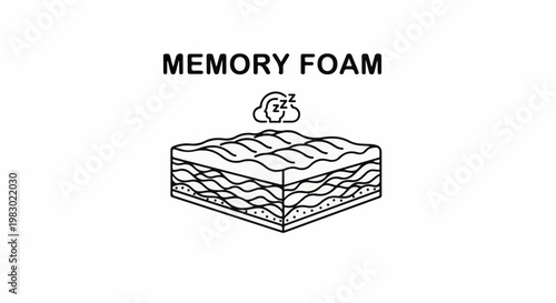 Abstract drawing of memory foam mattress layers with sleep cloud icon