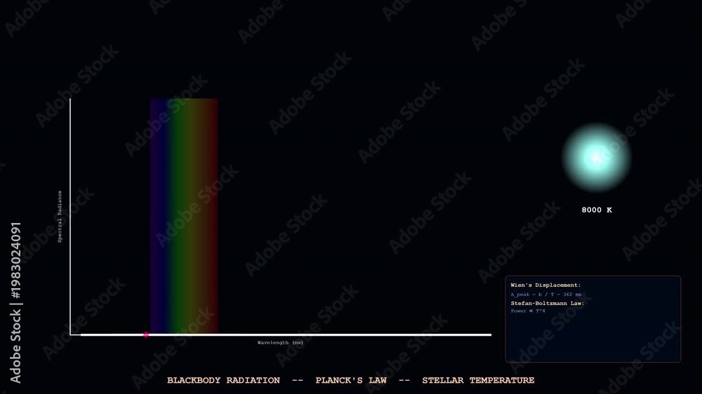 custom made wallpaper toronto digitalDynamic Blackbody Radiation representation in beautiful 4K 3D animation, ideal for educational science backgrounds.
