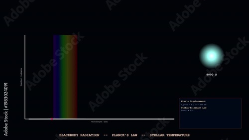 Wallpaper Mural Dynamic Blackbody Radiation representation in beautiful 4K 3D animation, ideal for educational science backgrounds. Torontodigital.ca