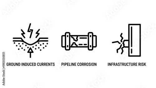 Ground induced currents pipeline corrosion infrastructure risk icons illustrating industrial dangers and potential system failures with industry electric corrosion engineering maintenance