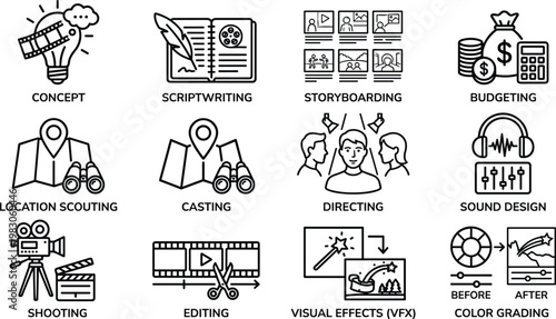 Film production process steps icons on white background