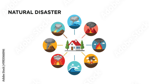 Educational infographic showing a house surrounded by various natural disaster icons like tornadoes, volcanoes, and tsunamis for safety awareness.