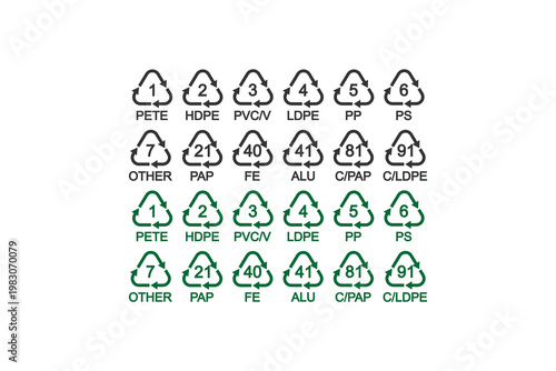 Recycling symbols guide: plastic identification codes and abbreviations.