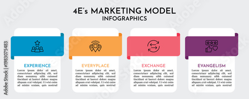 4E Marketing Model Infographic with Tab Style Cards, Horizontal Timeline 4 Step Business Vector 