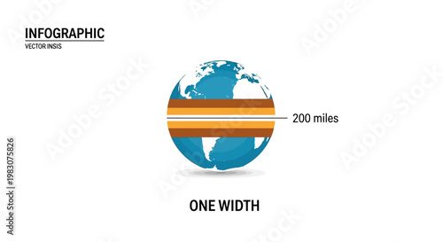 Earth layers cross section diagram.