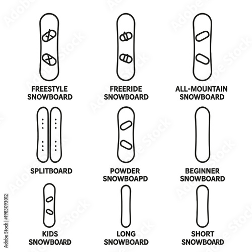 Different types of snowboards: freestyle, freeride, splitboard, and more