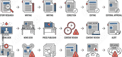 Editorial workflow process icons set showing news writing, editing, review, approval, publishing, fact checking, content management and newsroom production vector illustration