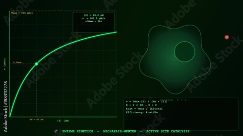 Wallpaper Mural Dynamic Enzyme Kinetics representation in beautiful 4K 3D animation, ideal for educational science backgrounds. Torontodigital.ca