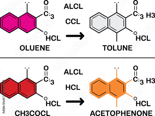 Friedel crafts reaction diagram, benzene reactions with Methyl chloride and AlCl3 catalyst showing substitution mechanism and HCl byproduct in organic chemistry