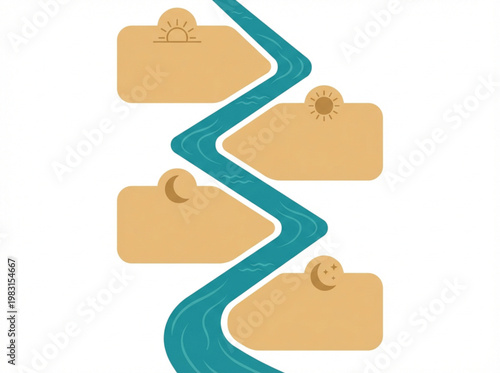 A minimalist infographic featuring a winding teal path representing a journey or timeline. Four beige conceptual text boxes are placed along the route, each marked with sun and moon icons.