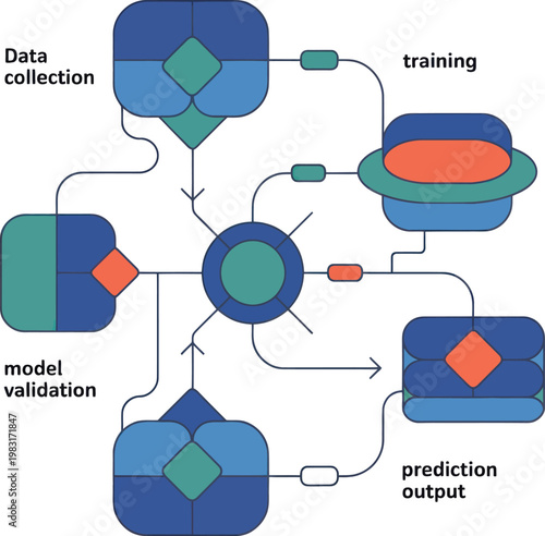 Machine learning workflow diagram with data collection training and prediction output vector illustration