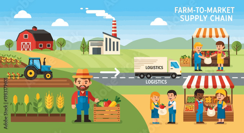 Optimized farm-to-market supply chain detailed illustration depicting fresh produce cultivation, industrial processing, streamlined logistics, and vibrant consumer retail