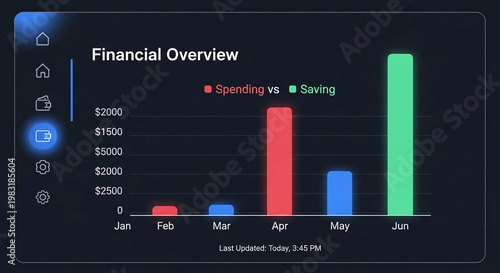 Financial Overview A Visual Representation of Spending vs