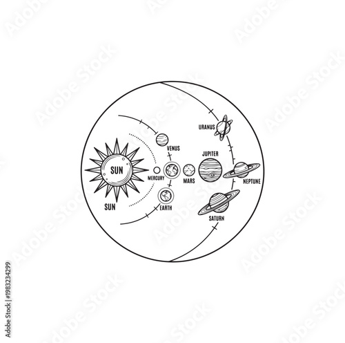 Solar System Diagram with Sun and Planets Orbiting.