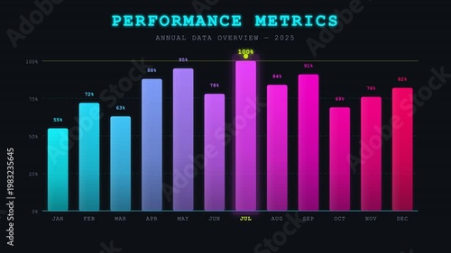 4K Performance Metrics Animated Bar Chart with Neon Colors