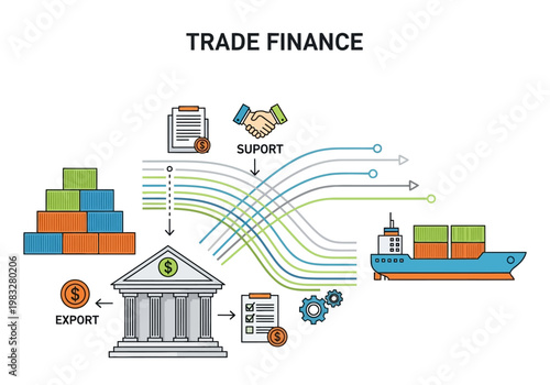 Trade finance supports export via bank and shipping industry logistics