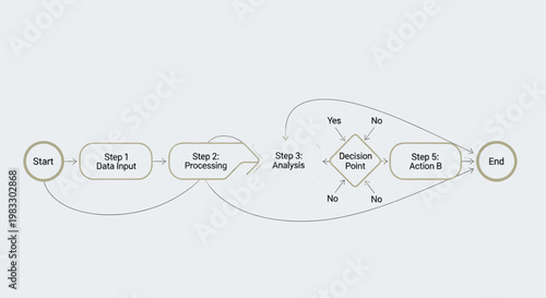 Flowchart depicting a business process with steps including data input, processing, analysis, decision point, and action