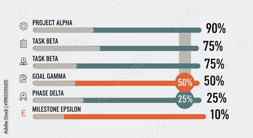 Progress bar chart displaying project status and task completion percentages with icons, representing project management