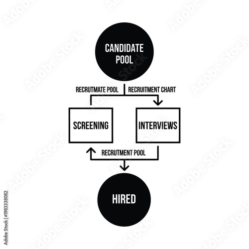 Hiring Process Flowchart Showing Candidate Screening and Interview Stages to Final Selection