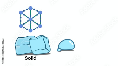 Educational science diagram illustrating the three states of matter, solid, liquid, and gas, Features molecular structures and icons for ice, water, and vapor, ideal for chemistry and physics studies