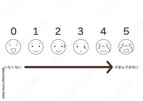 指差し痛みレベル表9