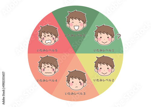 指差し痛みレベル表5