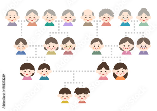 家族や親戚の顔アイコン家系図