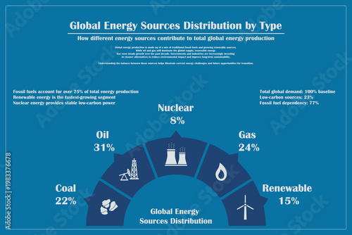 Flat vector illustration showing the process of energy distribution from power plants and renewable sources through high-voltage lines to homes and city buildings.