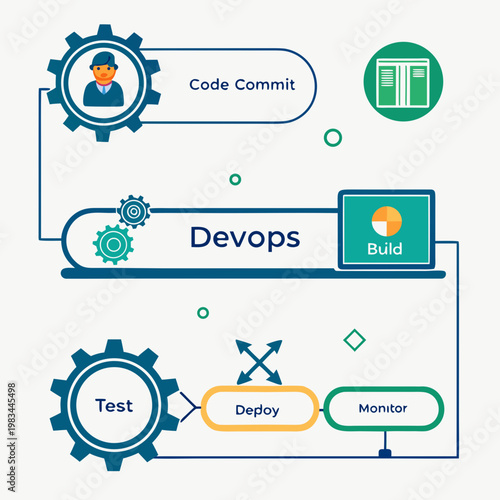 Dev ops workflow with code commit build deploy monitor stages continuous integration continuous delivery software development it operations data center workflow it operations automation