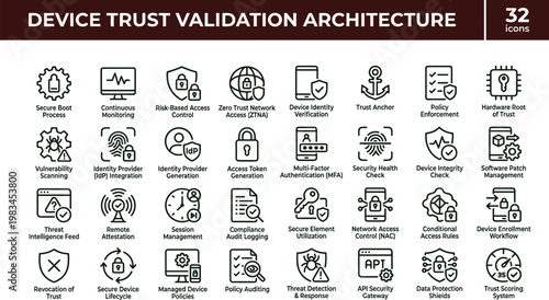 Device trust validation architecture outline cybersecurity icon set covering identity compliance monitoring network protection workflow framework concepts