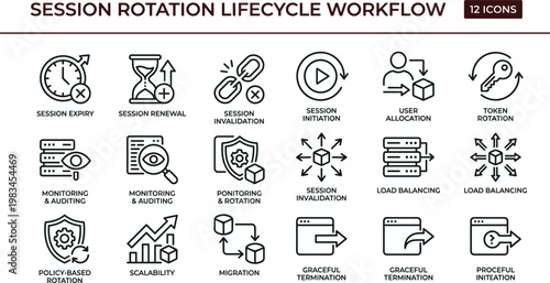 Session rotation lifecycle workflow outline cybersecurity icon set illustrating token renewal invalidation monitoring auditing load balancing and secure session management architecture