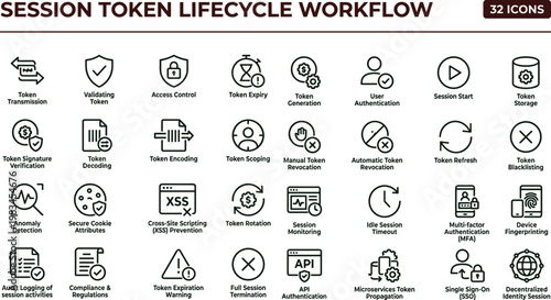 Session token lifecycle workflow outline cybersecurity icon set illustrating authentication validation rotation expiration revocation API security and identity session management processes