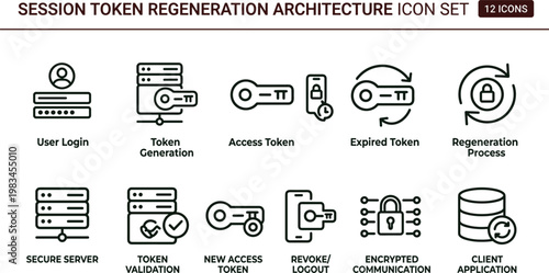 Session token regeneration architecture outline cybersecurity icon set illustrating secure login lifecycle access token validation encrypted communication and authentication workflow systems