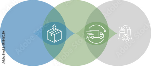 Flat Vector Venn Diagram Infographic for Sustainable Logistics and ESG Strategy. Optimized for corporate ESG strategy presentations, supply chain integration reports, and sustainability consulting