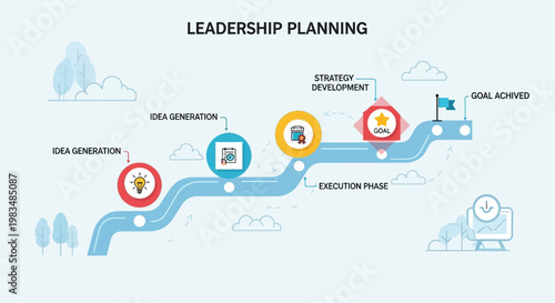 Illustration of leadership planning process from idea generation to goal achievement.