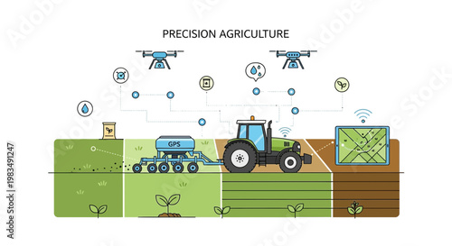 Fotografie Precision Agriculture: Tractor, Drones, and Technology on a Farm