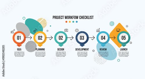Project workflow checklist with five steps.