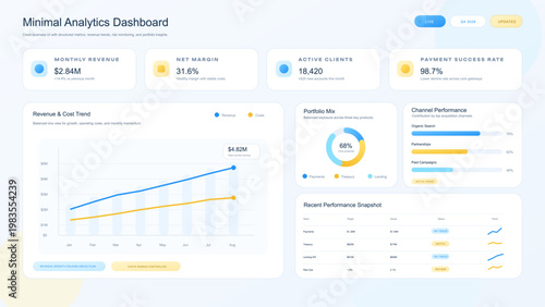 Minimal Analytics Dashboard UI with Revenue and KPI Charts. Clean business analytics dashboard interface with KPI cards, revenue trend chart, portfolio mix, channel performance. Vector UI App