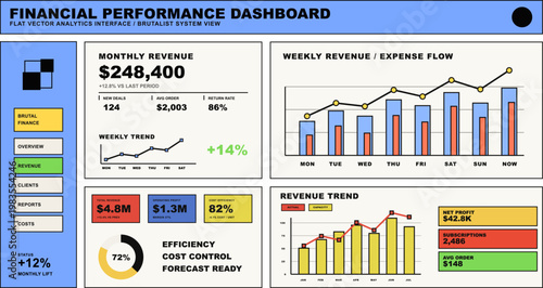Financial Performance Dashboard in Brutalist Vector Style. Flat vector financial dashboard interface with revenue, expense flow, KPI cards, trend charts, and bold brutalist layout. Vector flat UI