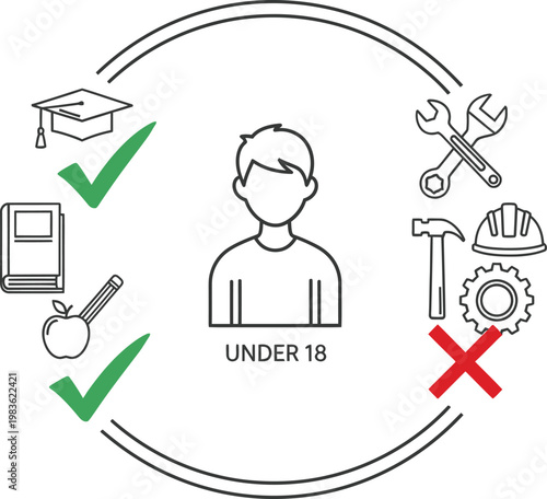 Eligibility and restrictions for individuals under 18 based on activity icons