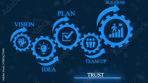 Business process flow diagram with interconnected gears representing vision idea plan team up and success with and text on a dark blue background keywords: business process flow diagram