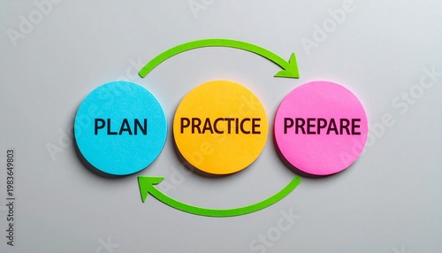 Plan Practice Prepare Sticky Notes Concept with Arrows